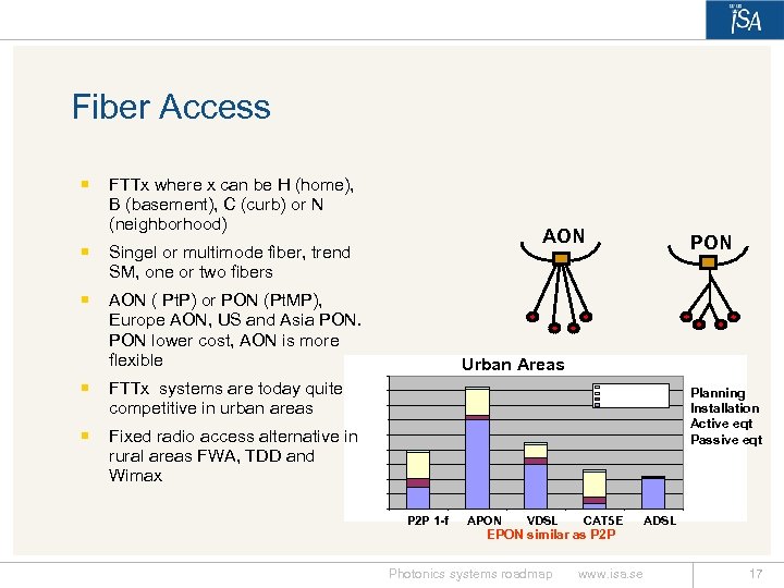 Fiber Access ¡ FTTx where x can be H (home), B (basement), C (curb)