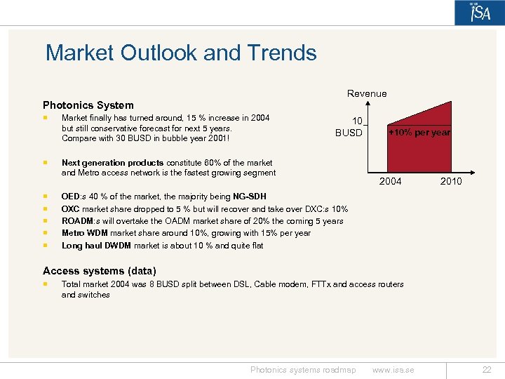 Market Outlook and Trends Revenue Photonics System ¡ ¡ ¡ ¡ Market finally has