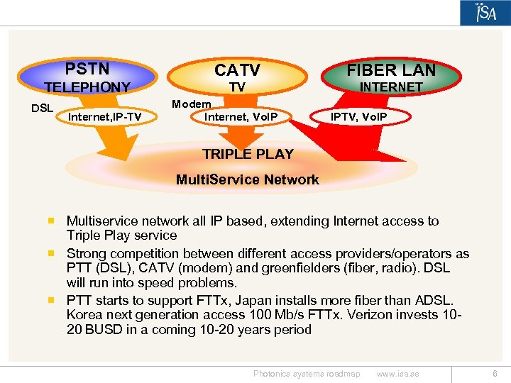 PSTN CATV FIBER LAN TELEPHONY TV INTERNET DSL Internet, IP-TV Modem Internet, Vo. IP