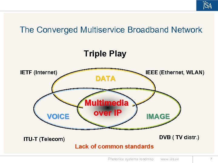 The Converged Multiservice Broadband Network Triple Play IETF (Internet) VOICE DATA Multimedia over IP