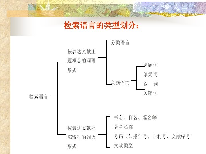 检索语言的类型划分： 