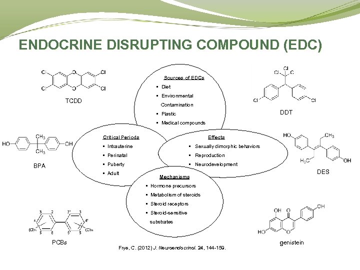 ENDOCRINE DISRUPTING COMPOUND (EDC) Sources of EDCs • Diet • Environmental TCDD Contamination DDT