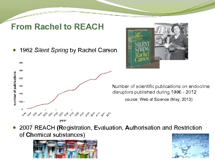 From Rachel to REACH 1962 Silent Spring by Rachel Carson Number of scientific publications