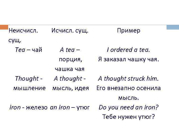 Неисчисл. сущ. Tea – чай Исчисл. сущ. A tea – порция, чашка чая Thought