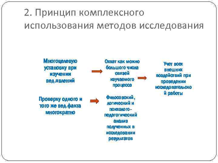 2. Принцип комплексного использования методов исследования Многоцелевую установку при изучении пед. явлений Проверку одного