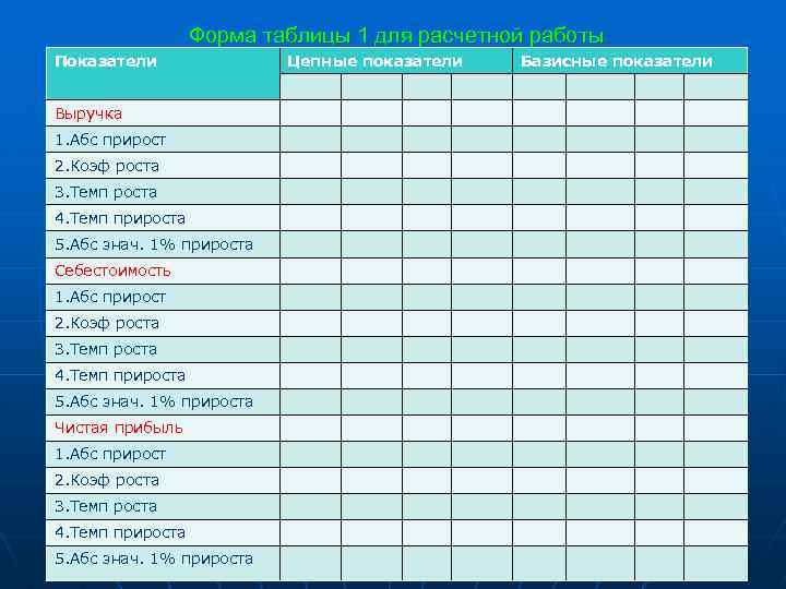 Форма таблицы 1 для расчетной работы Показатели Выручка 1. Абс прирост 2. Коэф роста