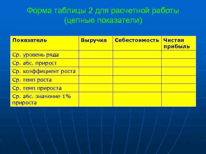 Форма таблицы 2 для расчетной работы (цепные показатели) Показатель Ср. уровень ряда Ср. абс.