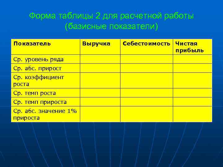 Форма таблицы 2 для расчетной работы (базисные показатели) Показатель Ср. уровень ряда Ср. абс.