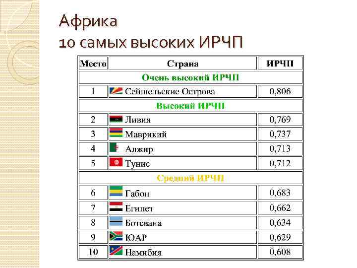 Индекс человеческого развития норвегии