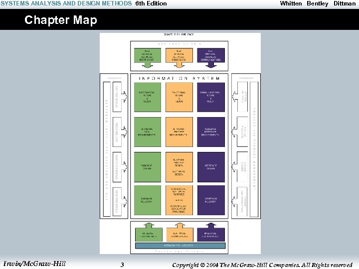 SYSTEMS ANALYSIS AND DESIGN METHODS 6 th Edition Whitten Bentley Dittman Chapter Map Irwin/Mc.