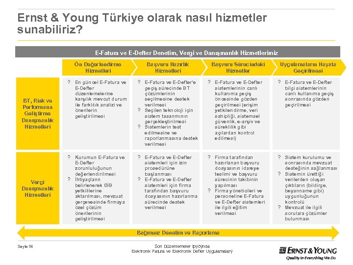 Ernst & Young Türkiye olarak nasıl hizmetler sunabiliriz? E-Fatura ve E-Defter Denetim, Vergi ve