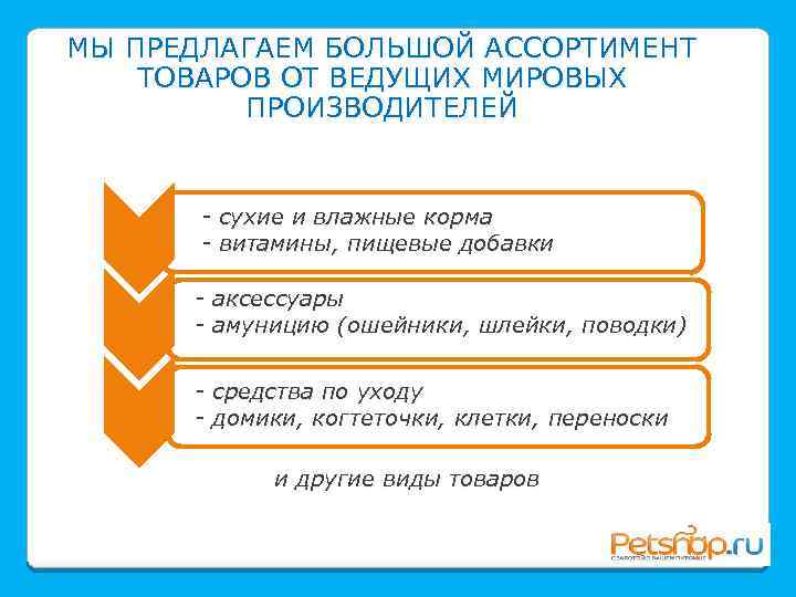 МЫ ПРЕДЛАГАЕМ БОЛЬШОЙ АССОРТИМЕНТ ТОВАРОВ ОТ ВЕДУЩИХ МИРОВЫХ ПРОИЗВОДИТЕЛЕЙ - сухие и влажные корма