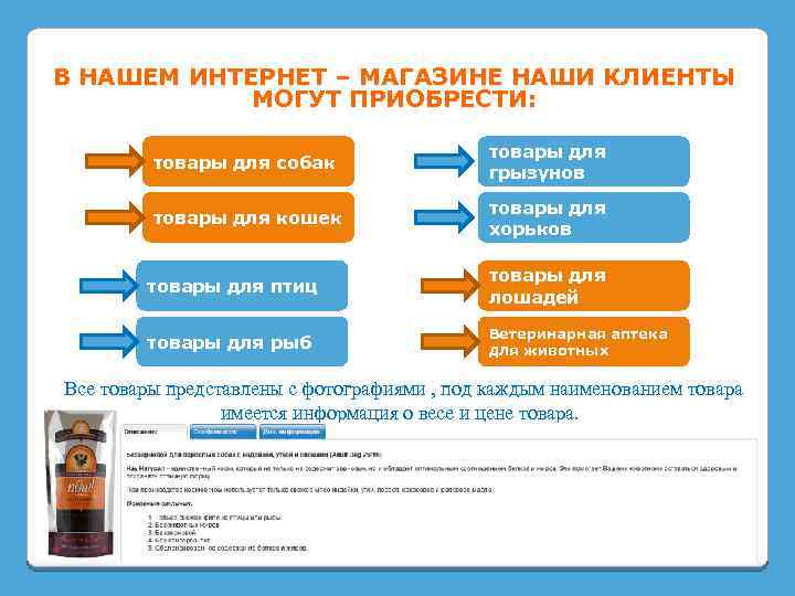 В НАШЕМ ИНТЕРНЕТ – МАГАЗИНЕ НАШИ КЛИЕНТЫ МОГУТ ПРИОБРЕСТИ: товары для собак товары для