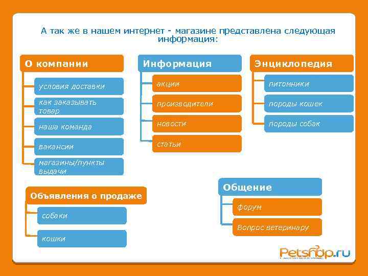 А так же в нашем интернет - магазине представлена следующая информация: О компании Информация