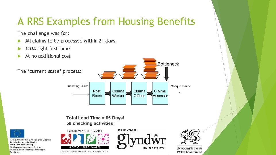 A RRS Examples from Housing Benefits The challenge was for: All claims to be