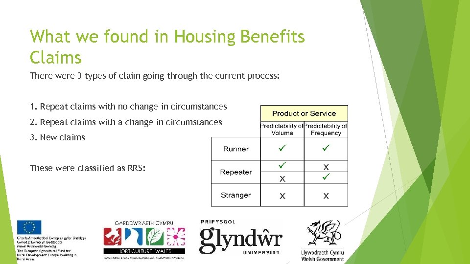 What we found in Housing Benefits Claims There were 3 types of claim going