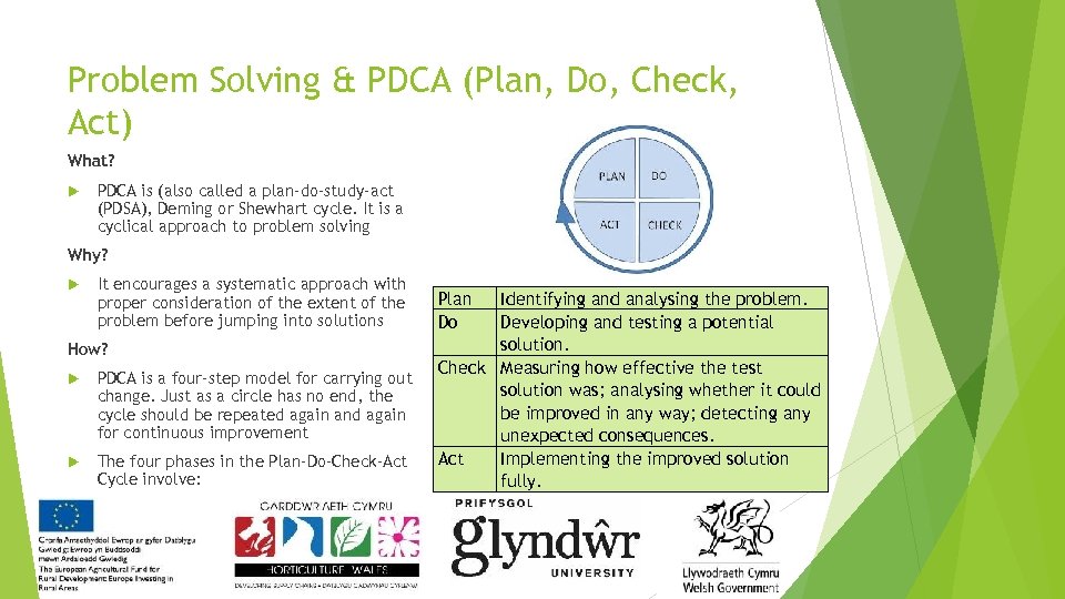 Problem Solving & PDCA (Plan, Do, Check, Act) What? PDCA is (also called a