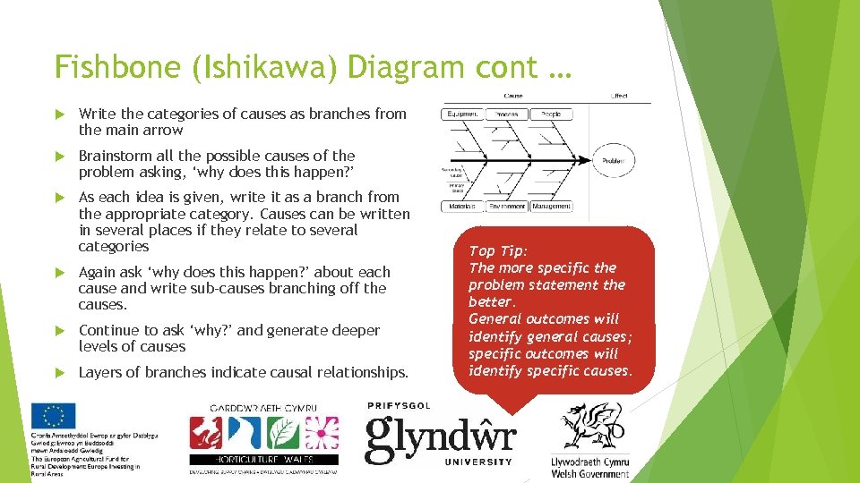 Fishbone (Ishikawa) Diagram cont … Write the categories of causes as branches from the