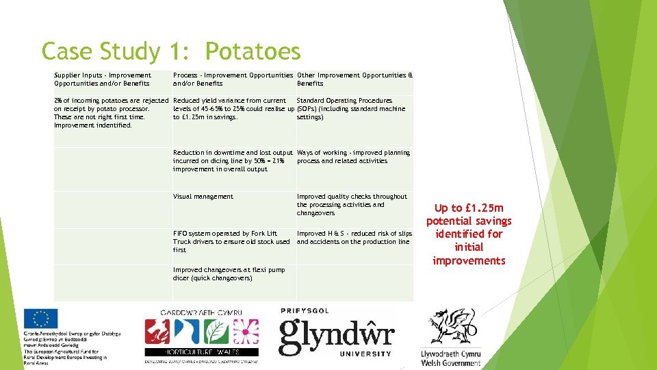 Case Study 1: Potatoes Supplier Inputs - Improvement Opportunities and/or Benefits Process - Improvement