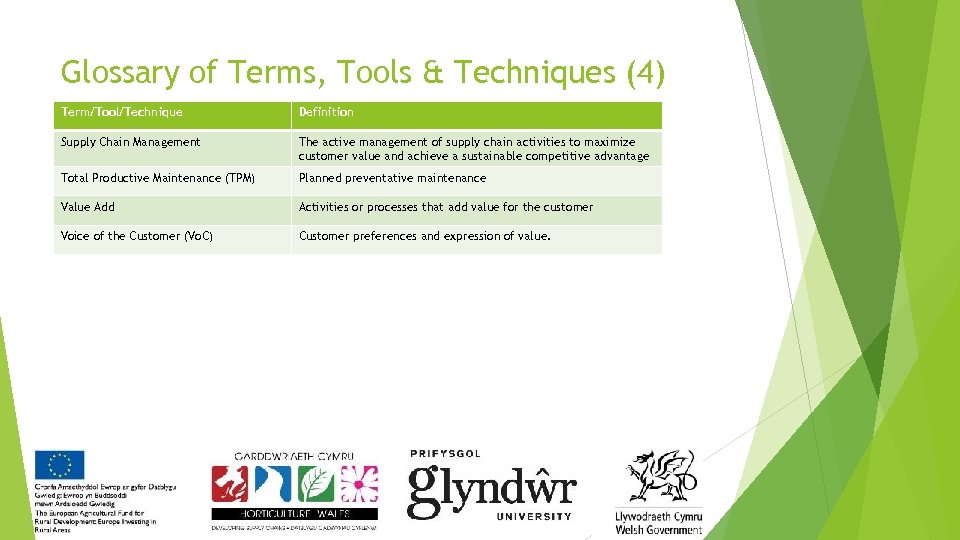 Glossary of Terms, Tools & Techniques (4) Term/Tool/Technique Definition Supply Chain Management The active