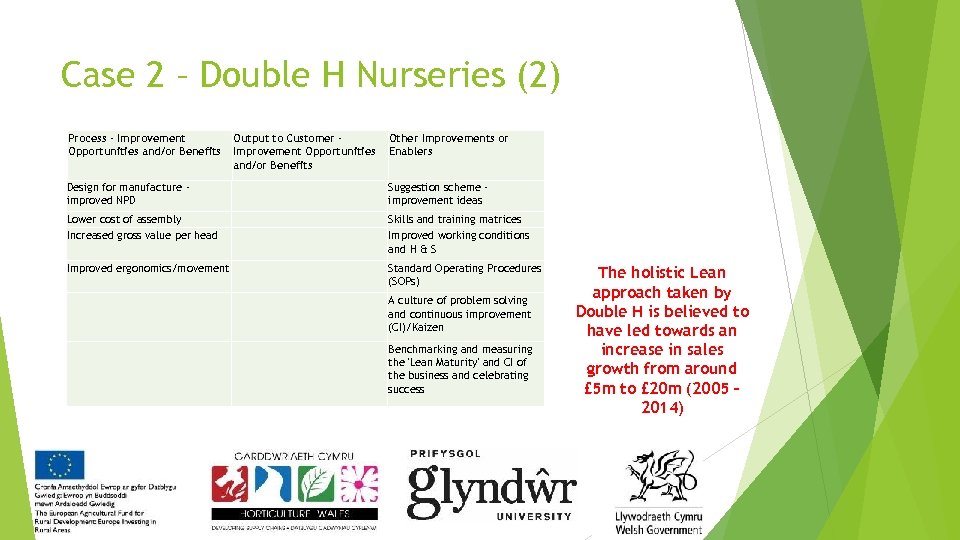 Case 2 – Double H Nurseries (2) Process - Improvement Opportunities and/or Benefits Output