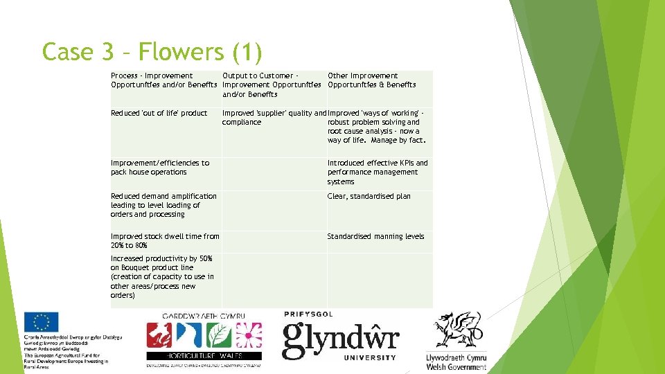 Case 3 – Flowers (1) Process - Improvement Output to Customer Other Improvement Opportunities