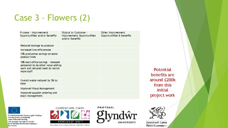 Case 3 – Flowers (2) Process - Improvement Opportunities and/or Benefits Output to Customer