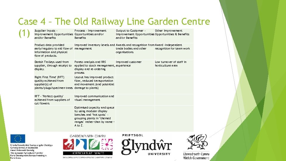 Case 4 – The Old Railway Line Garden Centre (1) Supplier Inputs Process -