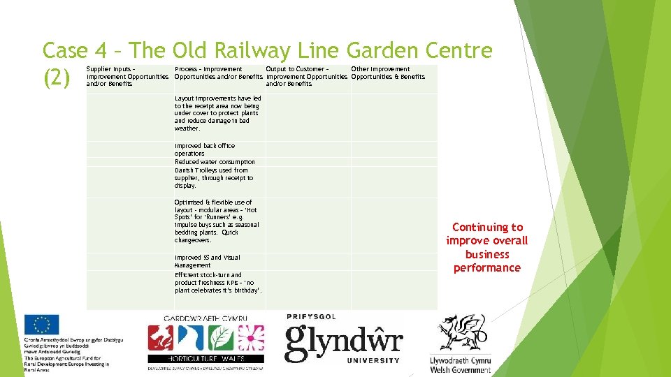 Case 4 – The Old Railway Line Garden Centre (2) Supplier Inputs Improvement Opportunities