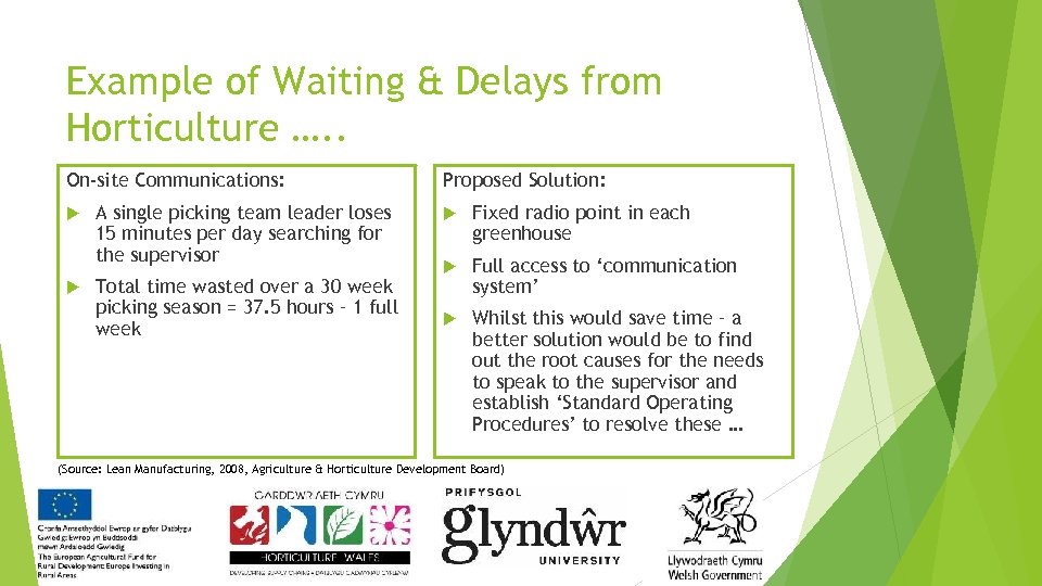 Example of Waiting & Delays from Horticulture …. . On-site Communications: A single picking