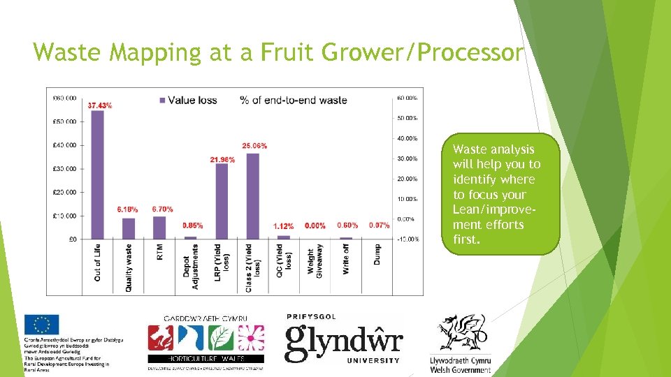 Waste Mapping at a Fruit Grower/Processor Waste analysis will help you to identify where