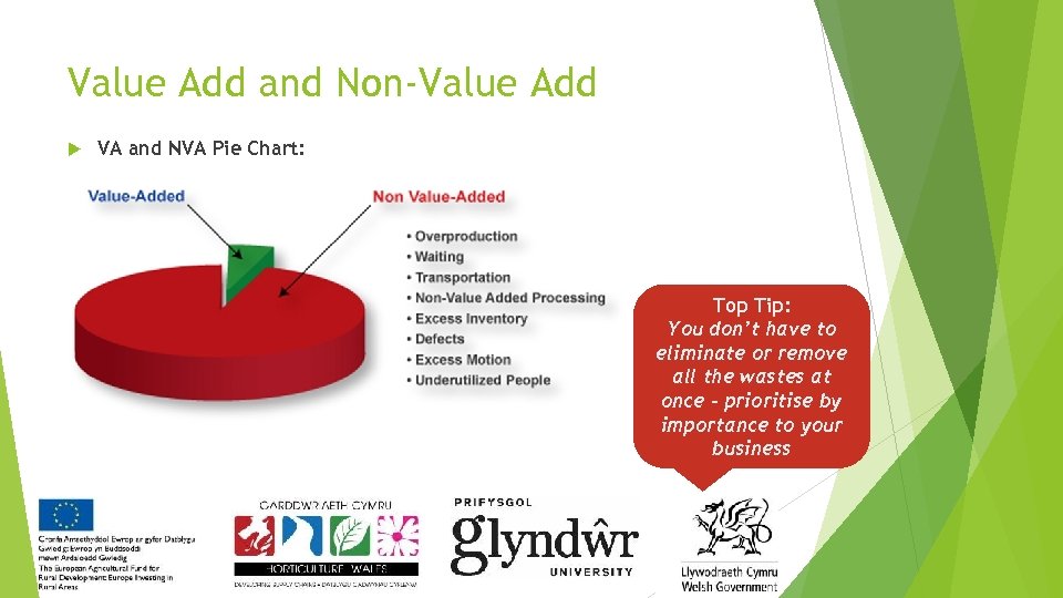 Value Add and Non-Value Add VA and NVA Pie Chart: Top Tip: You don’t