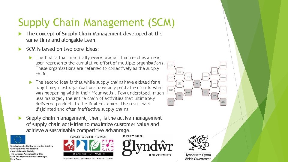 Supply Chain Management (SCM) The concept of Supply Chain Management developed at the same