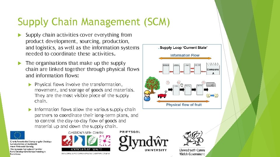 Supply Chain Management (SCM) Supply chain activities cover everything from product development, sourcing, production,