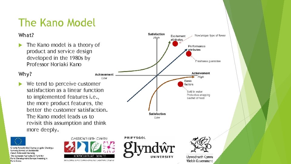 The Kano Model What? The Kano model is a theory of product and service