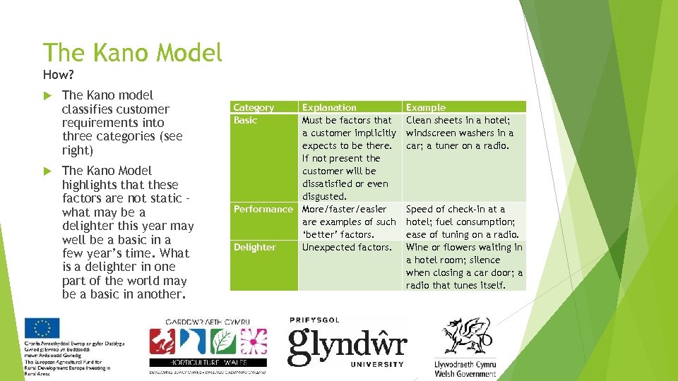 The Kano Model How? The Kano model classifies customer requirements into three categories (see