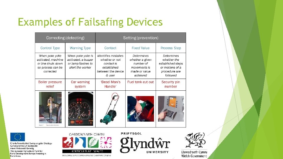 Examples of Failsafing Devices 