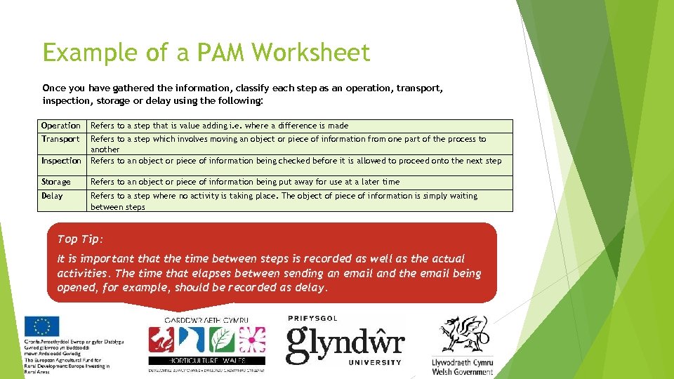 Example of a PAM Worksheet Once you have gathered the information, classify each step