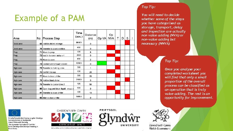 Top Tip: Example of a PAM You will need to decide whether some of