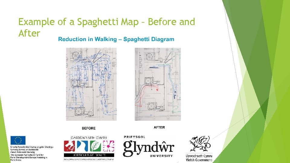 Example of a Spaghetti Map – Before and After 