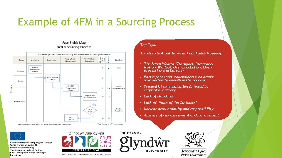 Example of 4 FM in a Sourcing Process Top Tips: Things to look out