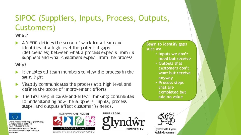 SIPOC (Suppliers, Inputs, Process, Outputs, Customers) What? A SIPOC defines the scope of work