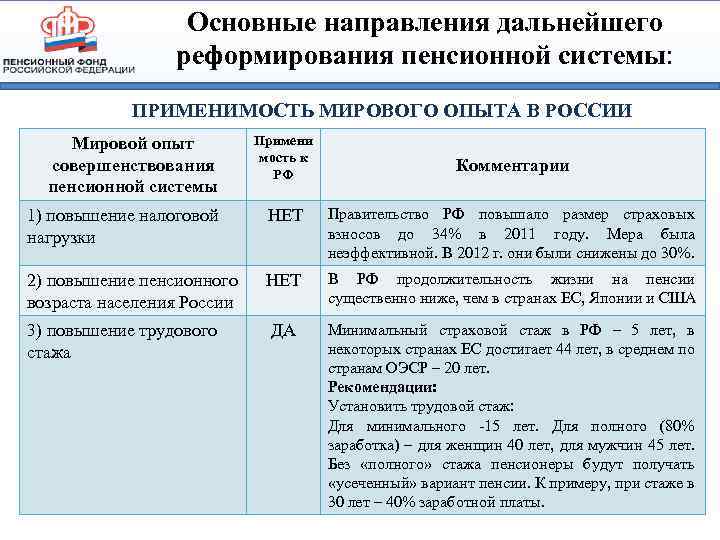 Этапы развития пенсионной системы. Этапы реформирования пенсионной системы.