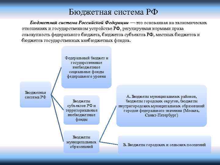 Бюджетная система. Функции бюджетной системы. Бюджетная система Российской Федерации это совокупность. Сущность бюджетной системы. Бюджетная система РФ сущность и структура.