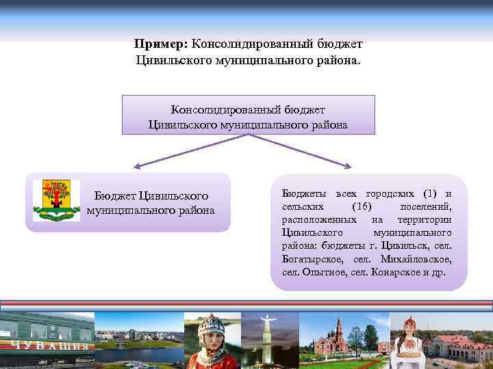 Пример: Консолидированный бюджет Цивильского муниципального района Бюджеты всех городских (1) и сельских (16) поселений,