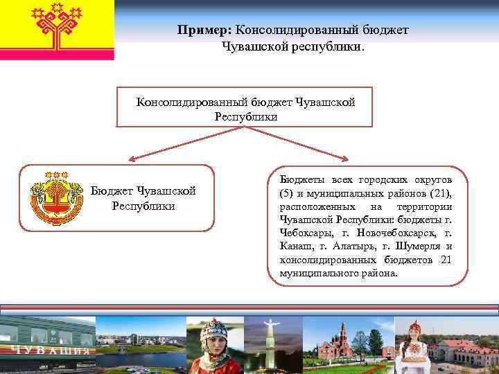 Пример: Консолидированный бюджет Чувашской республики. Консолидированный бюджет Чувашской Республики Бюджеты всех городских округов (5)