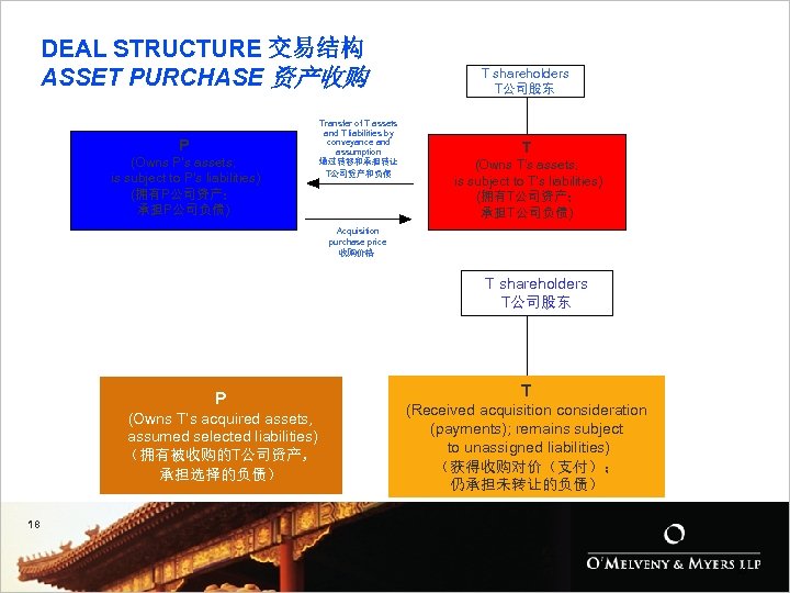 DEAL STRUCTURE 交易结构 ASSET PURCHASE 资产收购 P (Owns P‘s assets; is subject to P’s