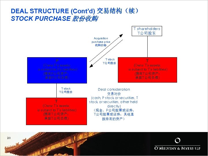 DEAL STRUCTURE (Cont’d) 交易结构（续） STOCK PURCHASE 股份收购 T shareholders T公司股东 Acquisition purchase price 收购价格