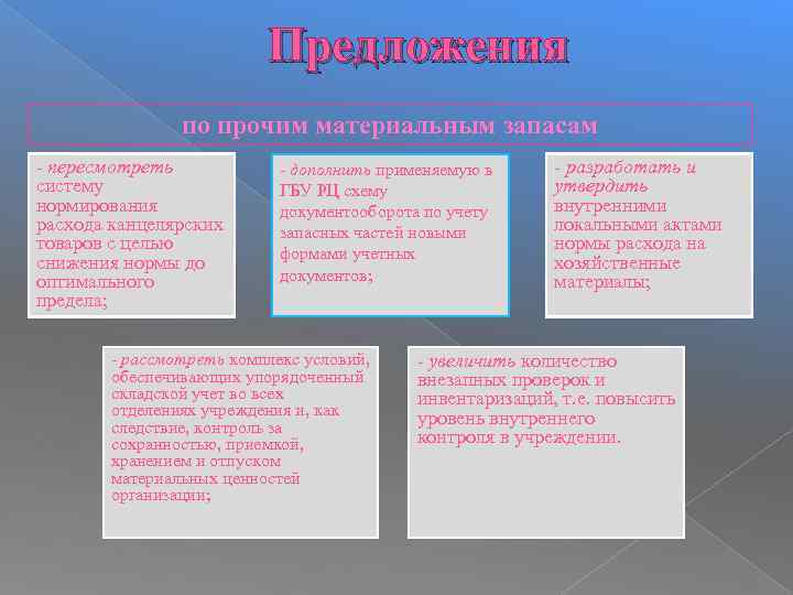 Предложения по прочим материальным запасам - пересмотреть систему нормирования расхода канцелярских товаров с целью