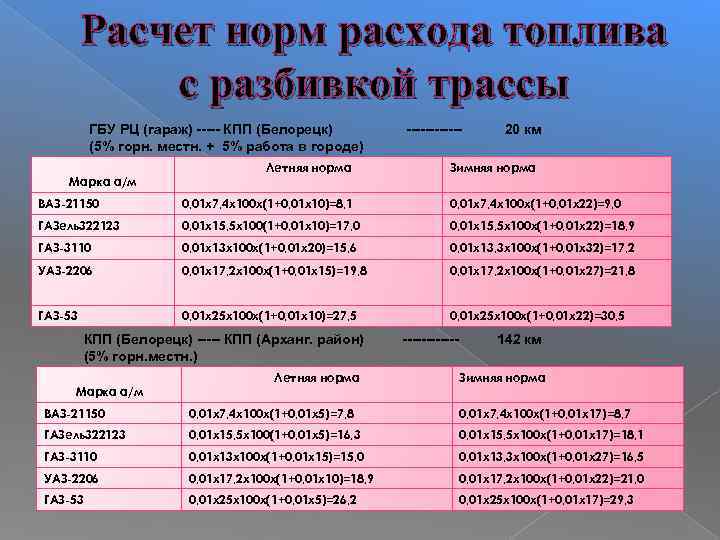 Расчет норм расхода топлива с разбивкой трассы ГБУ РЦ (гараж) ----- КПП (Белорецк) (5%